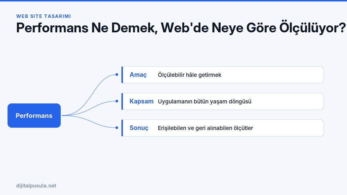 performans-ne-demek-web-de-neye-gore-olculuyor.jpg