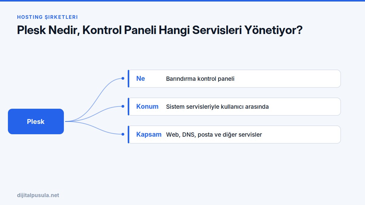plesk-nedir-kontrol-paneli-hangi-servisleri-yonetiyor.jpg