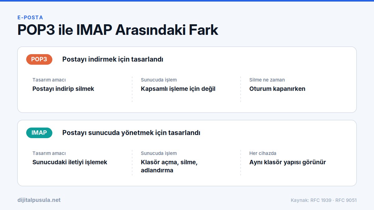 pop3-ile-imap-arasindaki-fark.jpg