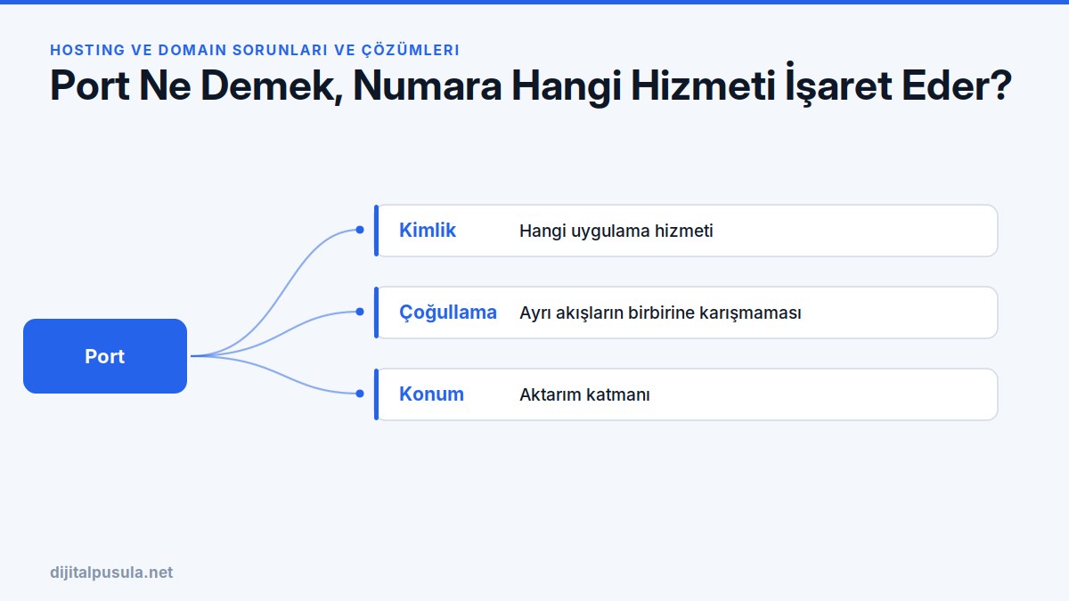 port-ne-demek-numara-hangi-hizmeti-isaret-eder.jpg
