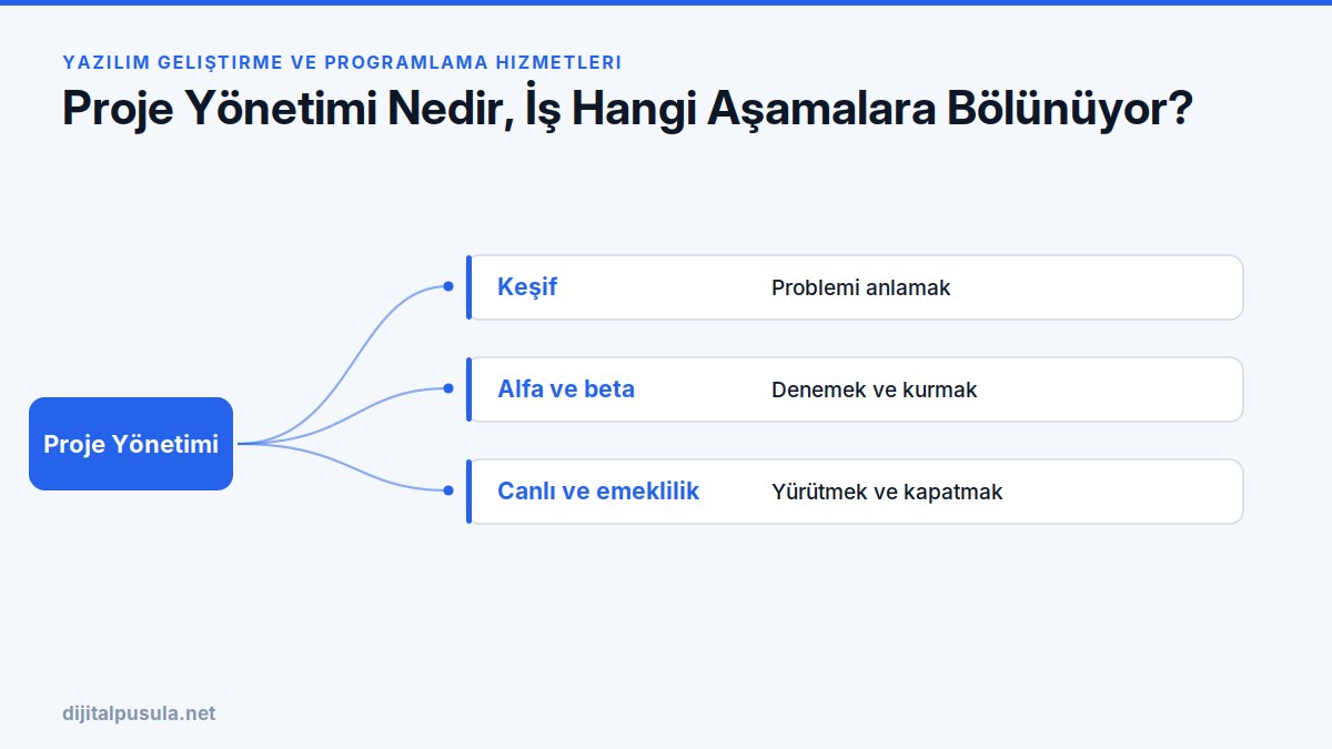 proje-yonetimi-nedir-is-hangi-asamalara-bolunuyor.jpg
