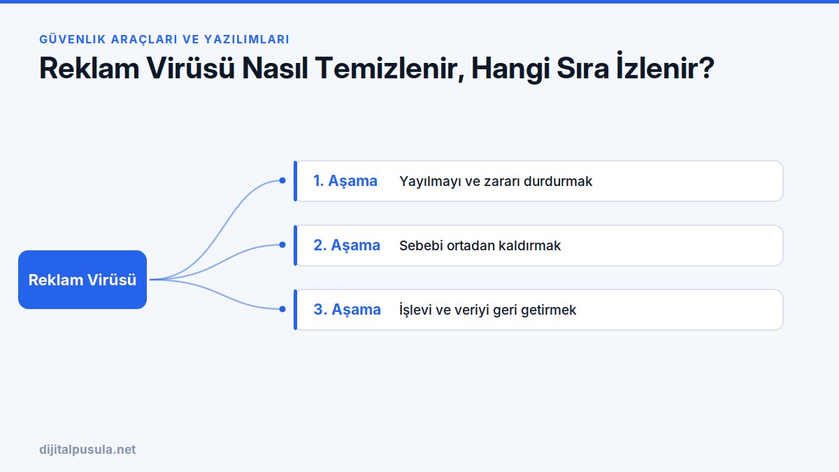 reklam-virusu-nasil-temizlenir-hangi-sira-izlenir.jpg