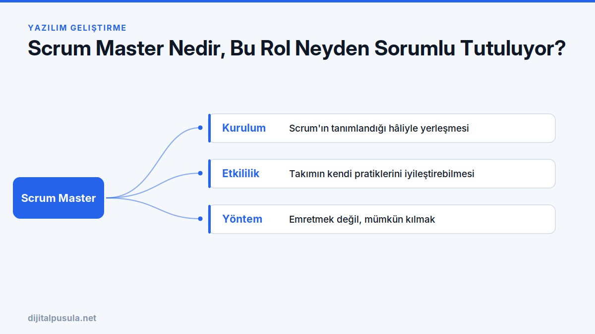 scrum-master-nedir-bu-rol-neyden-sorumlu-tutuluyor.jpg
