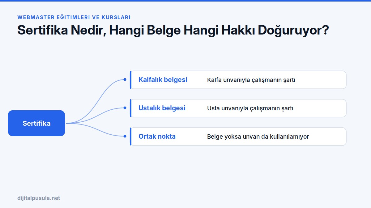 sertifika-nedir-hangi-belge-hangi-hakki-doguruyor.jpg