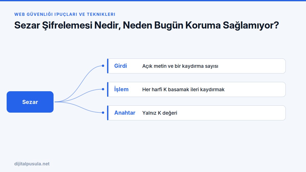 sezar-sifrelemesi-nedir-neden-bugun-koruma-saglamiyor.jpg