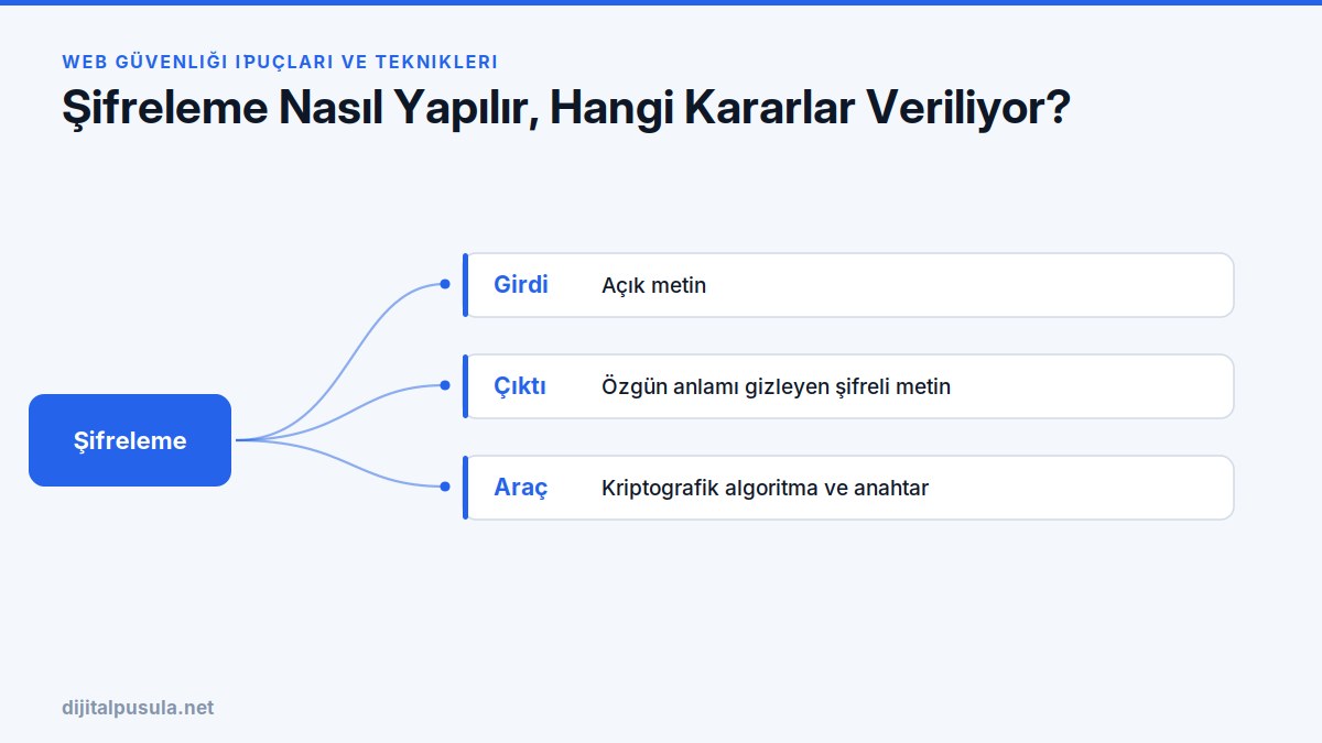sifreleme-nasil-yapilir-hangi-kararlar-veriliyor.jpg