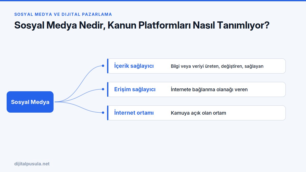 sosyal-medya-nedir-kanun-platformlari-nasil-tanimliyor.jpg