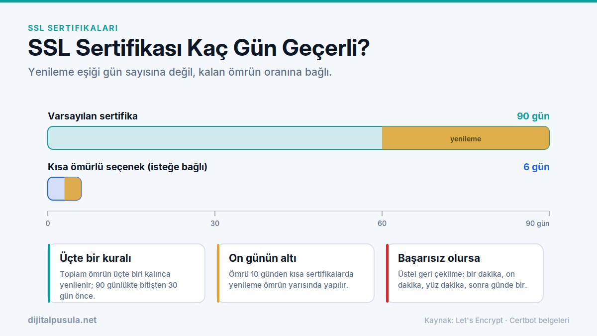 ssl-sertifikasi-kac-gun-gecerli.jpg
