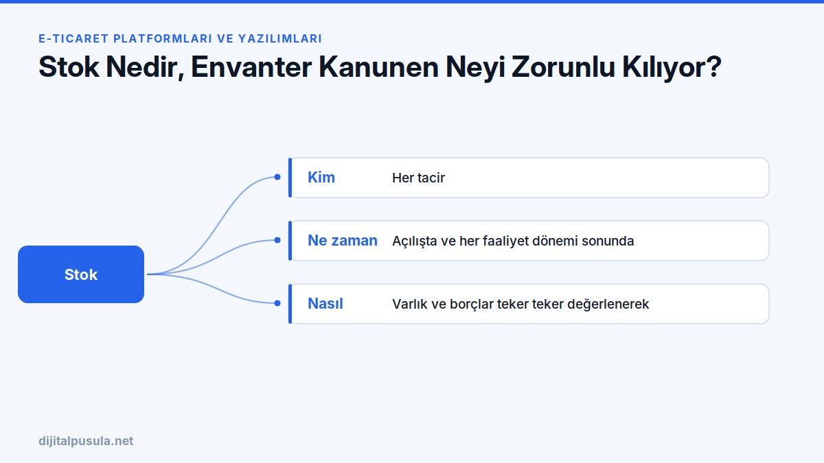 stok-nedir-envanter-kanunen-neyi-zorunlu-kiliyor.jpg