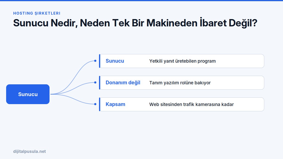 sunucu-nedir-neden-tek-bir-makineden-ibaret-degil.jpg