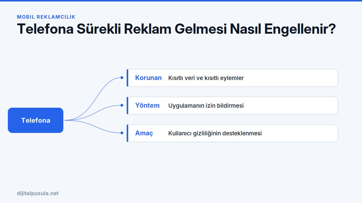 telefona-surekli-reklam-gelmesi-nasil-engellenir.jpg