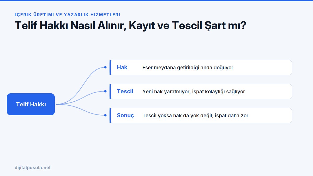 telif-hakki-nasil-alinir-kayit-ve-tescil-sart-mi.jpg