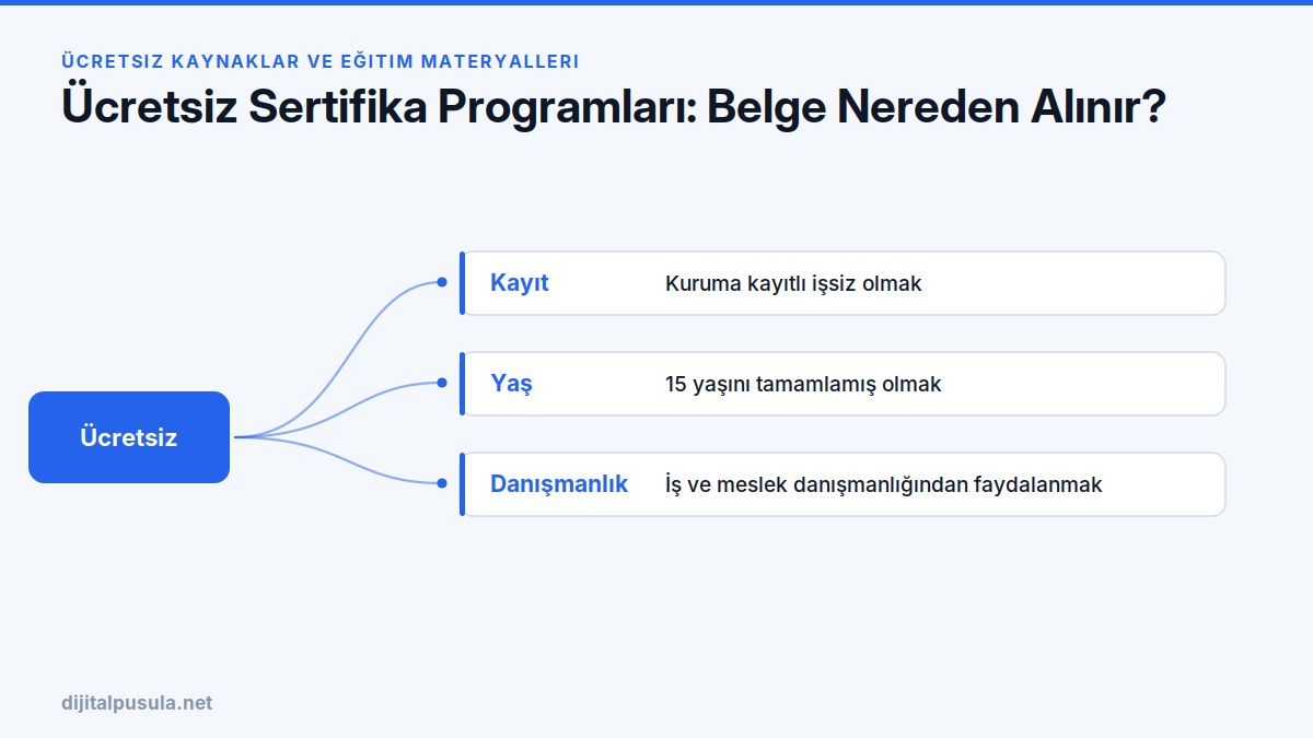 ucretsiz-sertifika-programlari-belge-nereden-alinir.jpg