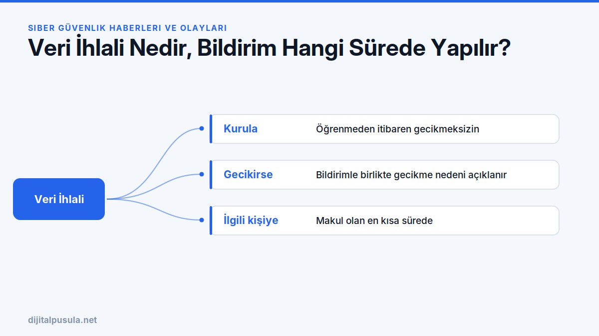 veri-ihlali-nedir-bildirim-hangi-surede-yapilir.jpg