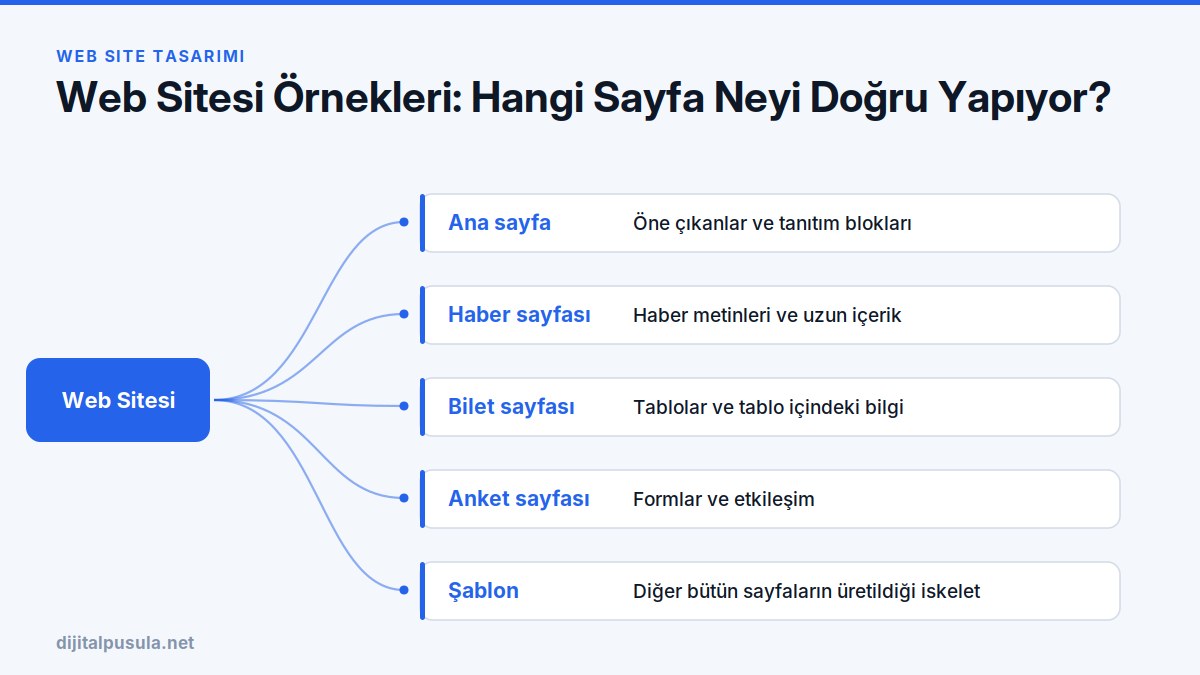 web-sitesi-ornekleri-hangi-sayfa-neyi-dogru-yapiyor.jpg