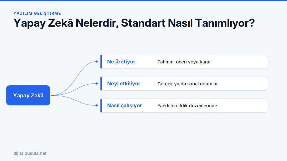 yapay-zeka-nelerdir-standart-nasil-tanimliyor.jpg