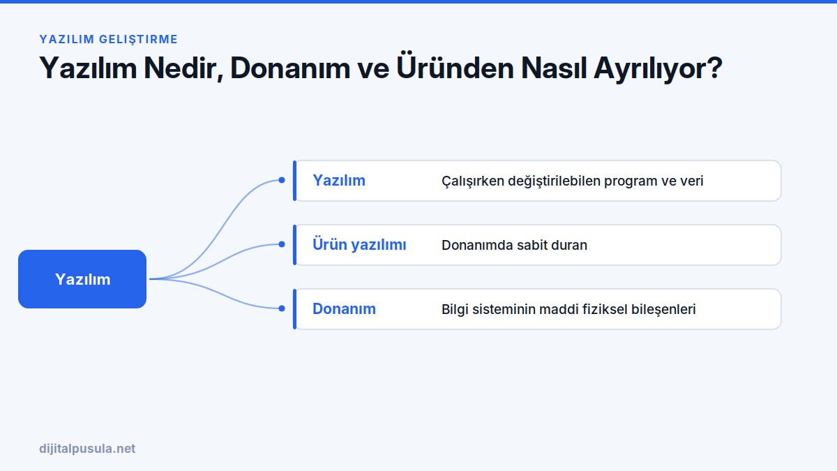 yazilim-nedir-donanim-ve-urunden-nasil-ayriliyor.jpg