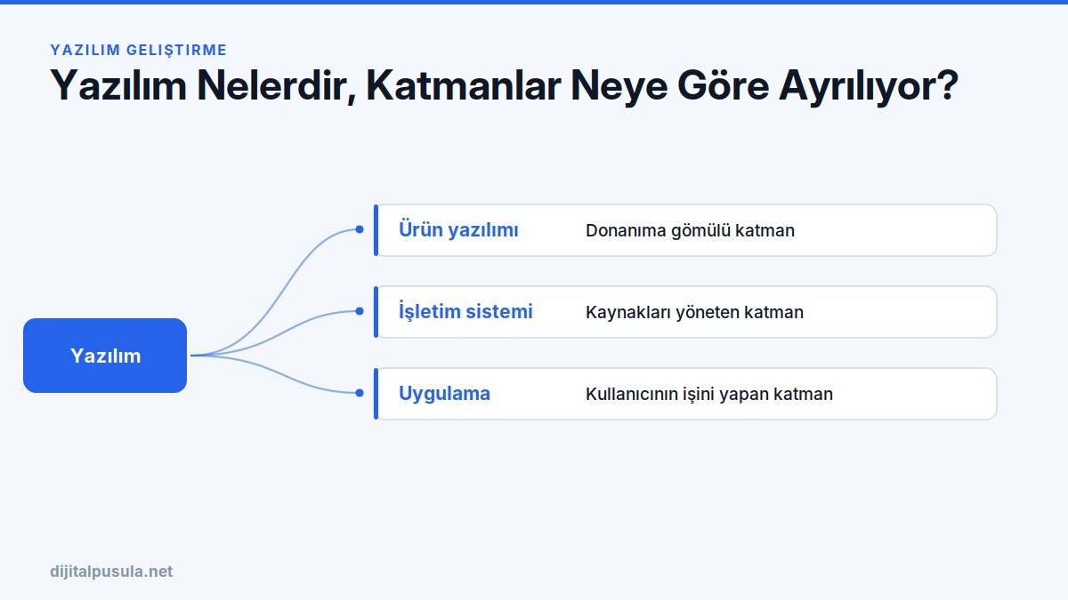 yazilim-nelerdir-katmanlar-neye-gore-ayriliyor.jpg