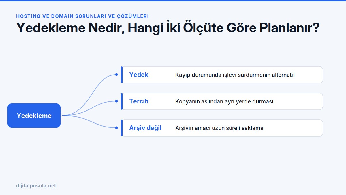 yedekleme-nedir-hangi-iki-olcute-gore-planlanir.jpg