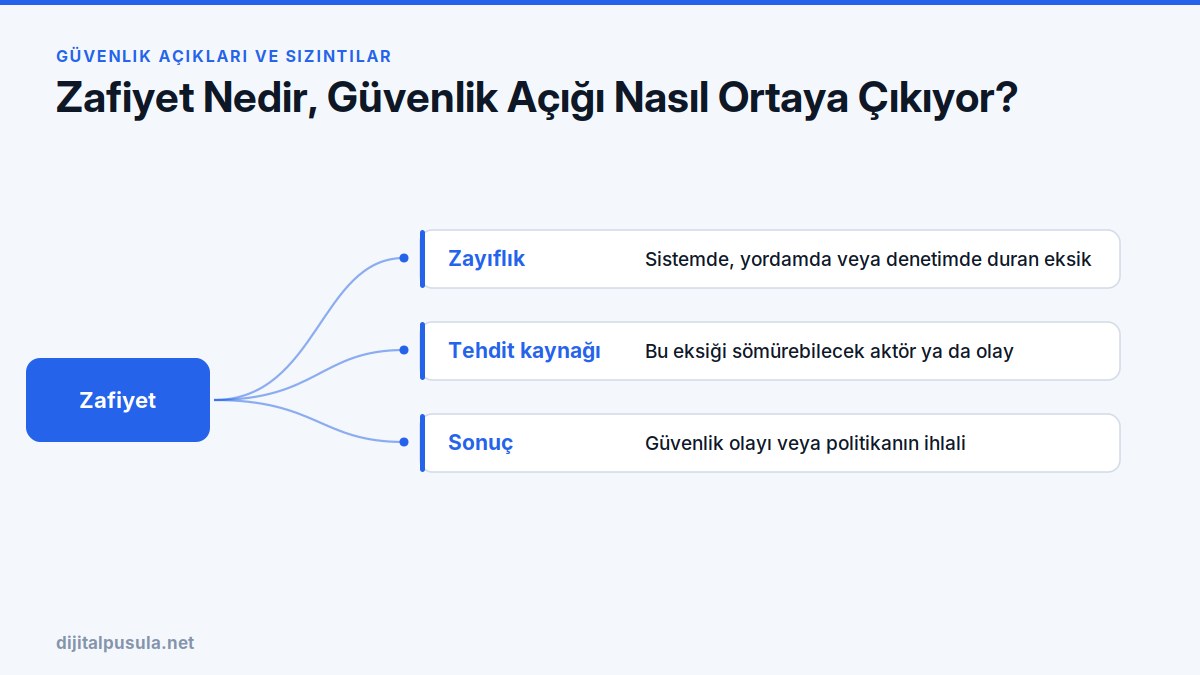 zafiyet-nedir-guvenlik-acigi-nasil-ortaya-cikiyor.jpg