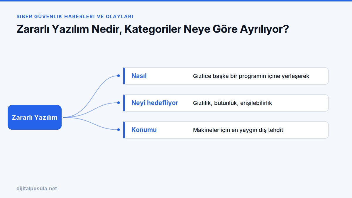 zararli-yazilim-nedir-kategoriler-neye-gore-ayriliyor.jpg